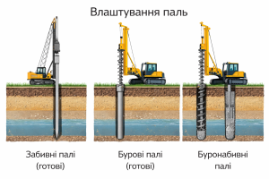 Влаштування паль